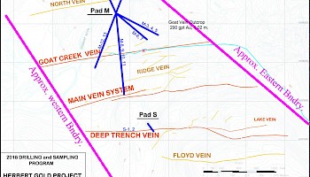 2018 Drill Area